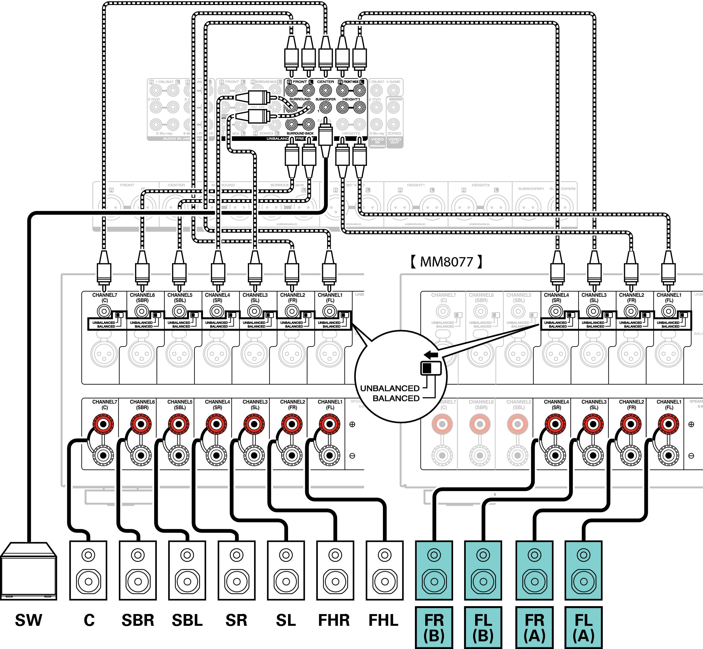 スピーカーの構成と“アンプの割り当て”の設定 AV8802
